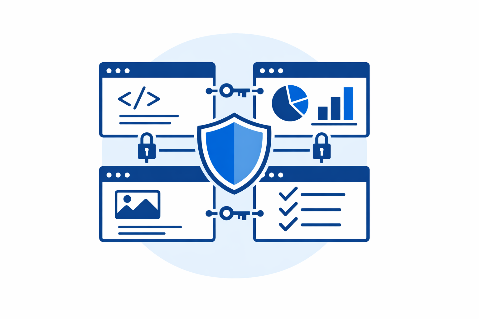 Multi-layered security for SaaS applications